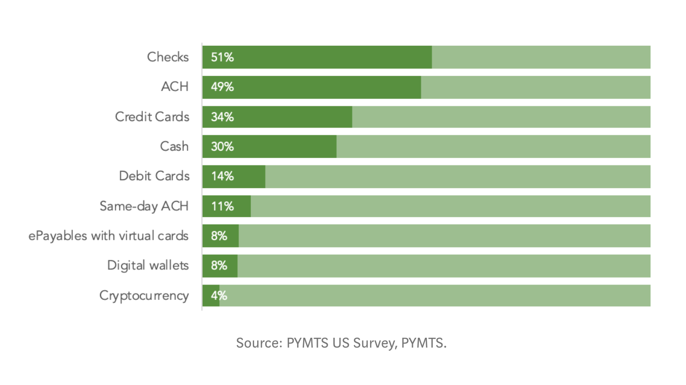 A Quick Guide to Accounts Receivable Automation